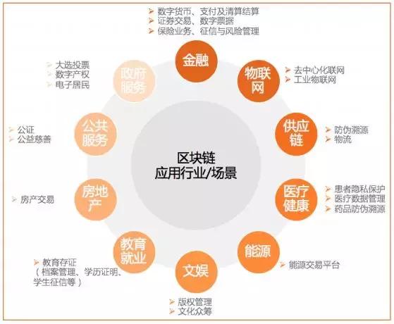 区块链一般多久倒闭（区块链的崛起与坠落，都在2018年）