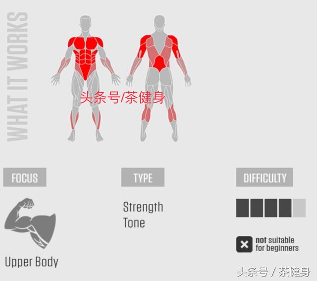 伏地挺身挑戰你的上肢力量，6種不同伏地挺身，全面燃爆你的上身力量 健身減肥達人 第13张