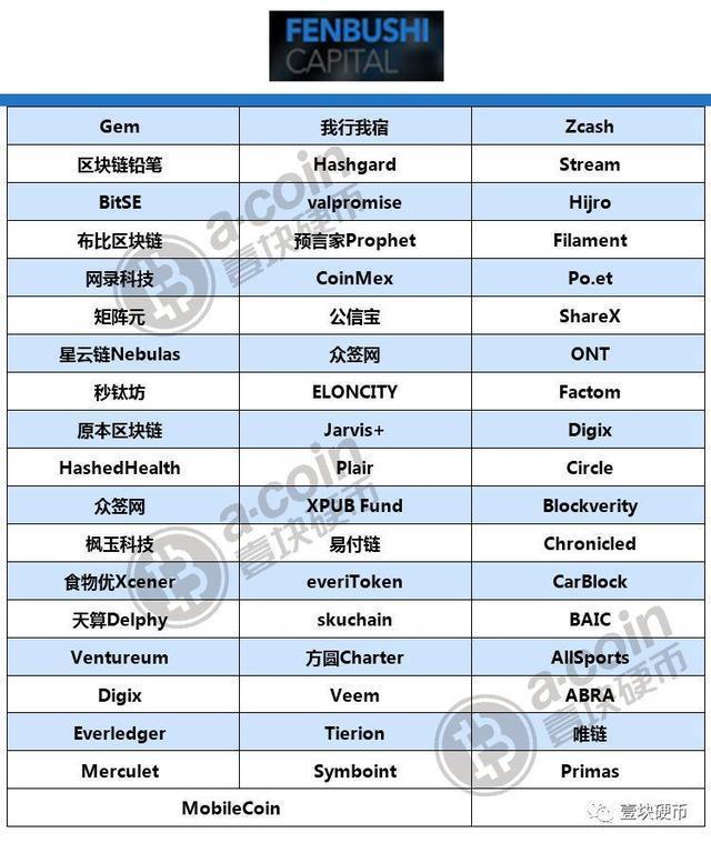 国内区块链技术公司（国内十大区块链投资机构和产品盘点）