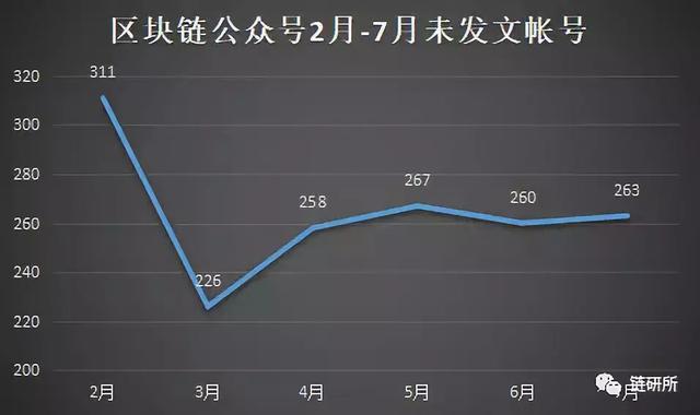 区块链媒体市场（钱荒倒逼行业洗牌，区块链媒体纷纷跳水？）