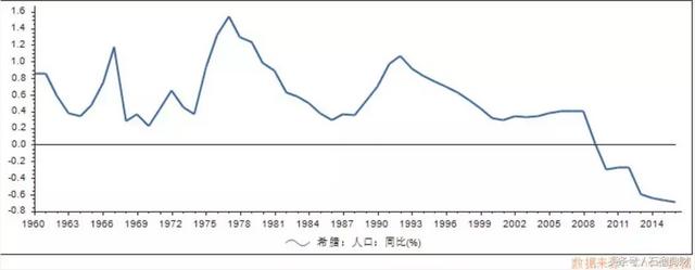 我劝有些人别去希腊买房