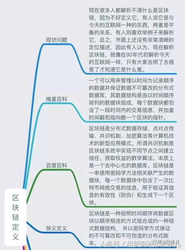 区块链思维导图（史上最全的区块链思维导图！一文读懂！）