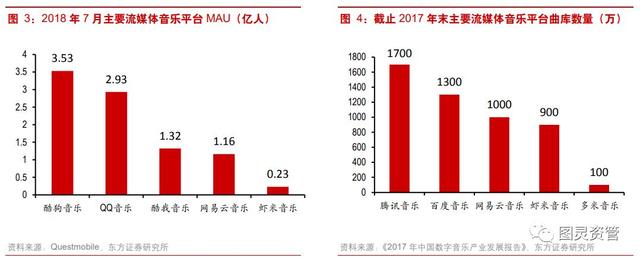 图灵资管丨腾讯音乐终于赴美递交招股书了