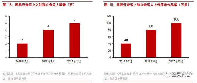 图灵资管丨腾讯音乐终于赴美递交招股书了