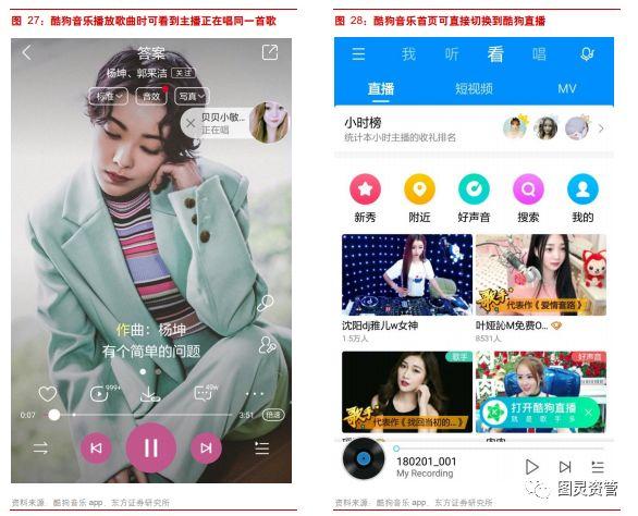 图灵资管丨腾讯音乐终于赴美递交招股书了