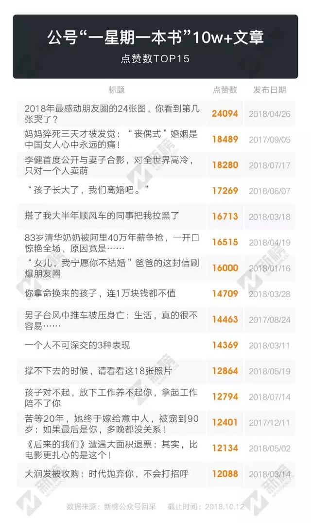 两年600万粉丝，“一星期一本书”的品牌化和矩阵化之路