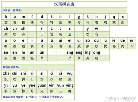汉语拼音最新读法,字母的拼音