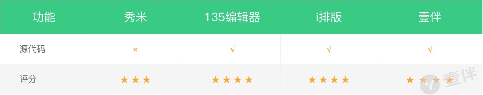 微信图文编辑器哪个好，哪款微信编辑器最好用？干了4年新媒体（6款简单又实用的文字排版工具）