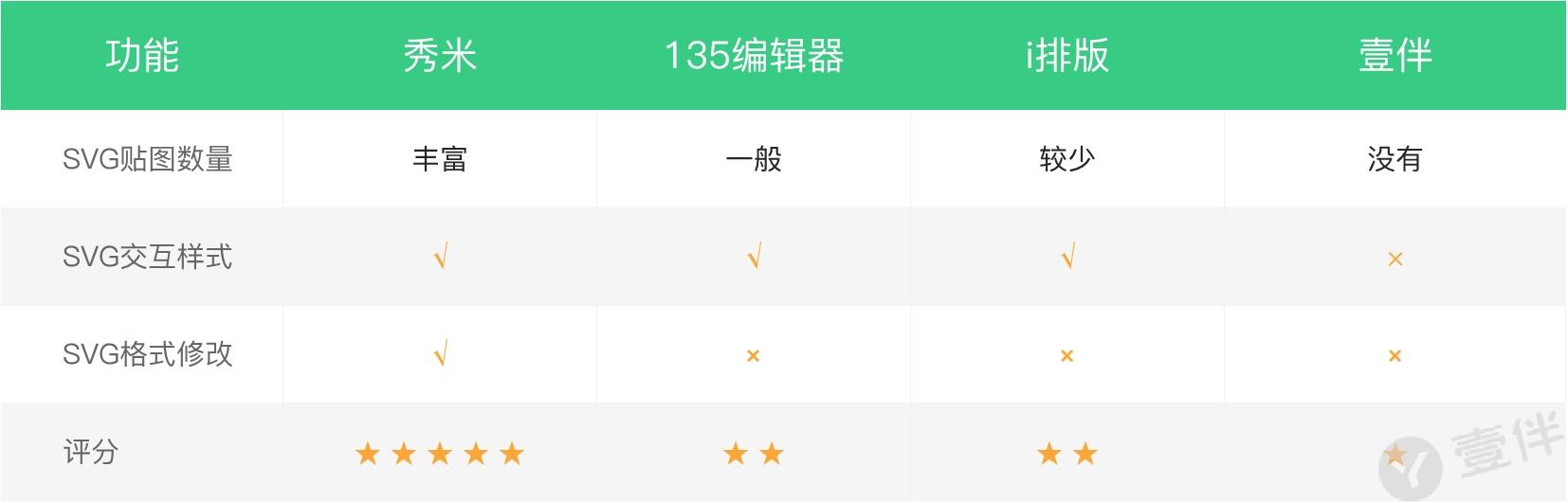 微信图文编辑器哪个好，哪款微信编辑器最好用？干了4年新媒体（6款简单又实用的文字排版工具）