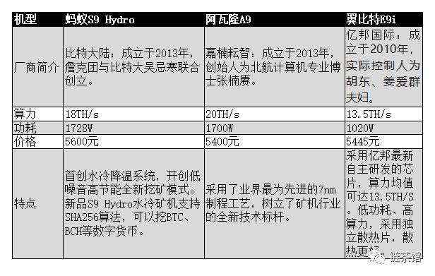 数字货币矿机（知道的小伙伴举手！数字货币挖矿机哪家强？）