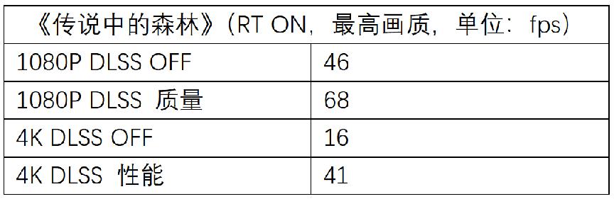 APEX辅助光追流畅延迟更低 NVIDIA RTX 3060热门绝地求生辅助游戏大作体验31卡盟