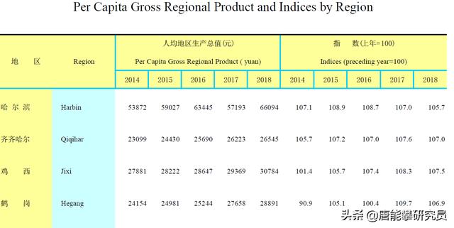 黑龙江鹤岗最新房价表，全国房价最低城市排行榜