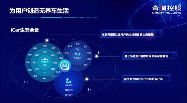 奇瑞「iCAR生态」的首款电动汽车是否值得期待？