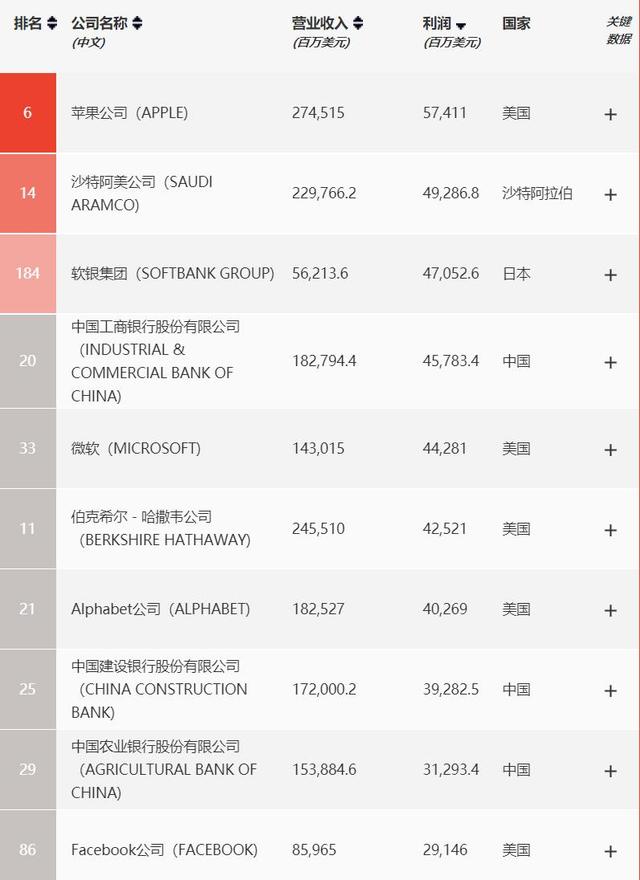 全球最赚钱的公司排名榜（世界上最赚钱的十大公司）