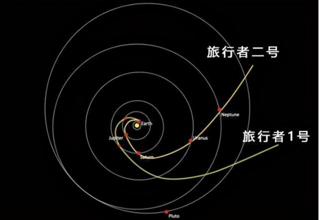 旅行者一号飞出宇宙，飞行44年后旅行者1号