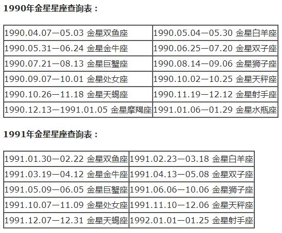 查询 | 十二星座月亮、上升、下降、金星星座对照表（金牛座女生）插图28