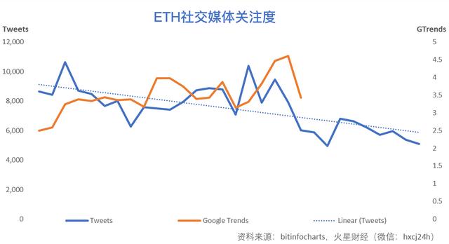 以太坊月走势（独家！以太坊网络月度分析报告（10月27日-11月25日））