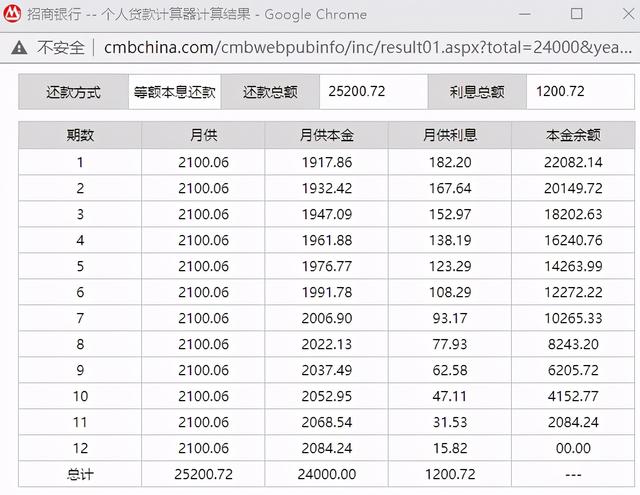 一文让你读懂贷款利率-第4张图片-腾赚网 一文让你读懂贷款利率-第4张图片-腾赚网