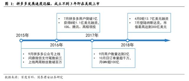 拼多多的成长启示