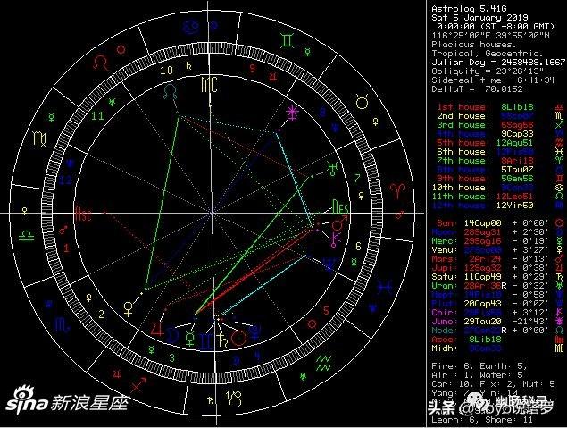 关于公众号「星座知识」以及「个人星盘」该如何查看或者使用（十二星座恋爱配对）插图1