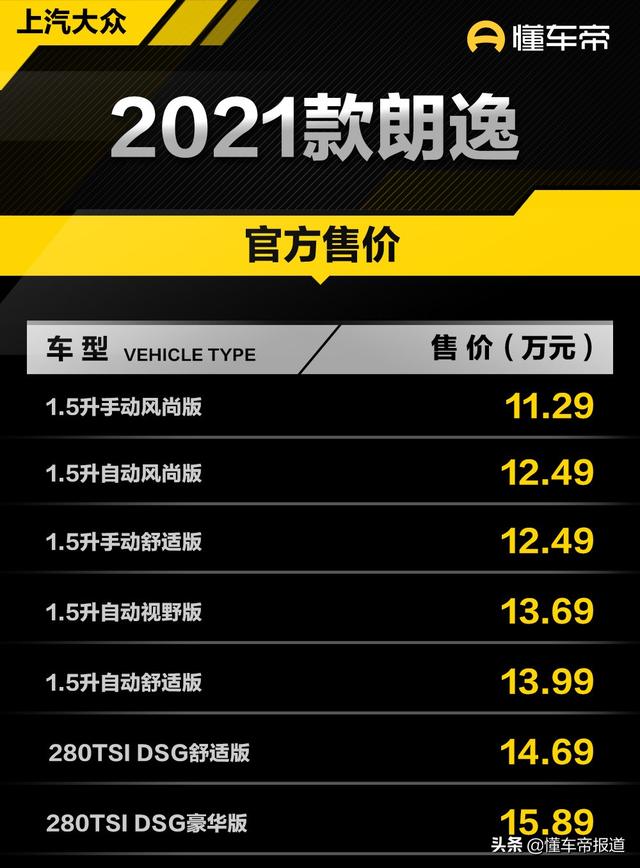 新车 | 售11.29万元起 2021款上汽大众朗逸上市