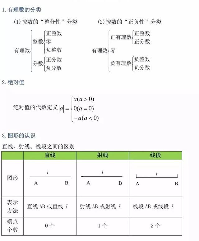 初中数学 中考数学定理公式大全 小初高题库试卷课件教案网