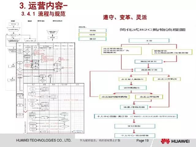 企划案模板及范文 网店运营策划书怎么写