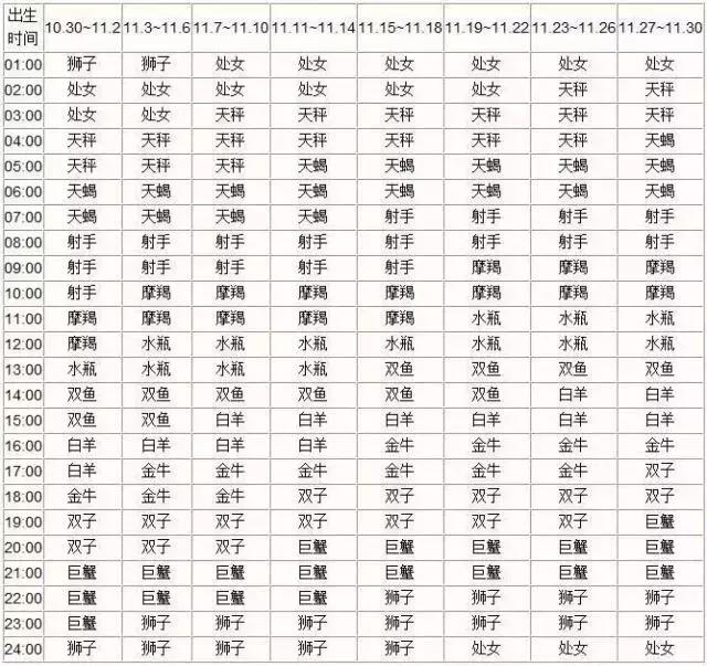 查询 | 十二星座月亮、上升、下降、金星星座对照表（金牛座女生）插图15