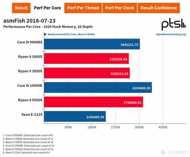 ITX H310+ Big Ship XEON E is less than one thousand yuan? ASRock H310CM-HDV cracked evaluation - DayDayNews