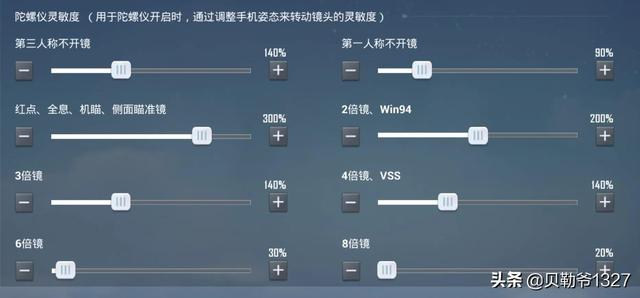 和平精英辅助分享一下个人的和平精英灵敏度吧，有需要的小伙伴可以借鉴