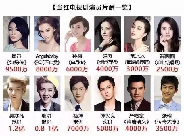 一堂課8800！40歲男星直播賣課教表演，話里藏著多少漏洞？ 娛樂八卦吃瓜 第7张