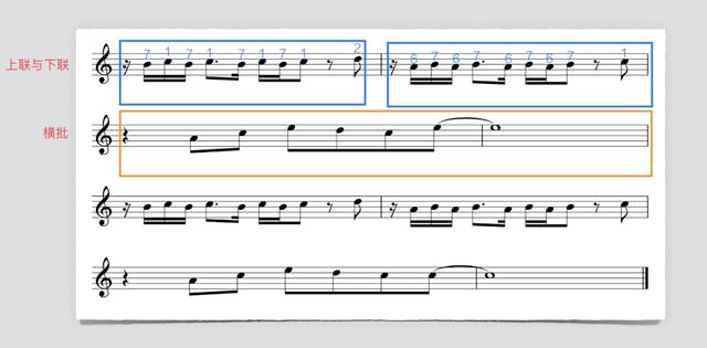 如何作曲写歌技巧（如何作曲编曲入门）