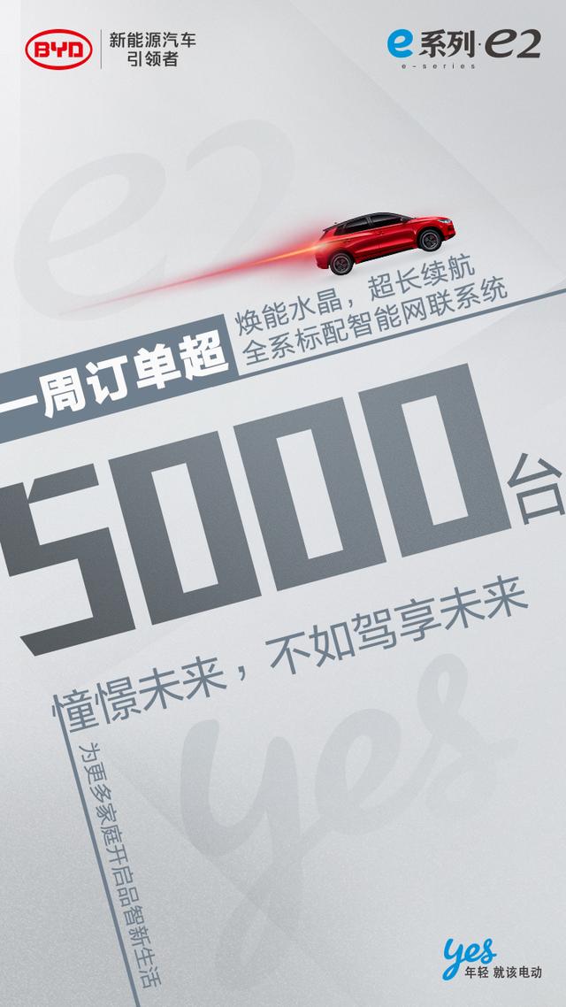 比亚迪e2 | e2实力，岂止所见