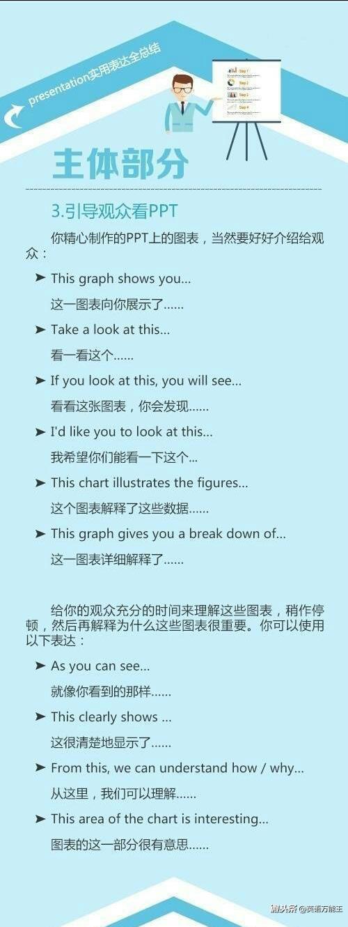 presentation流程,presentation