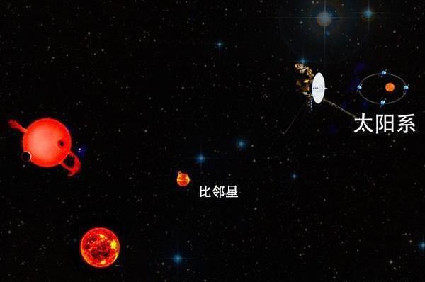 距离地球最近的恒星是什么星哪颗恒星离我们最近