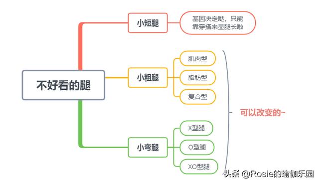 35歲離婚，48歲逆襲第一腿精，她是如何對自己下狠手的？ 健身減肥達人 第26张