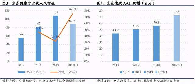 全国最大的医药批发平台,医药电商平台有哪些