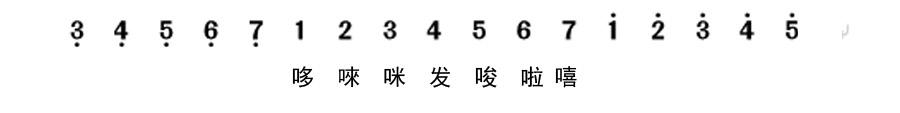 初学者吉他谱清单，有哪些适合初学者弹唱的吉他谱