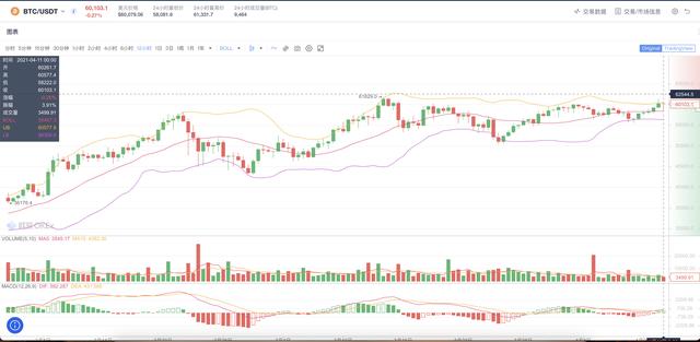 区块链游戏和普通游戏（区块链和传统的本质区别是什么 2）