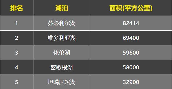 世界上十大淡水湖排名，世界10大淡水湖排名