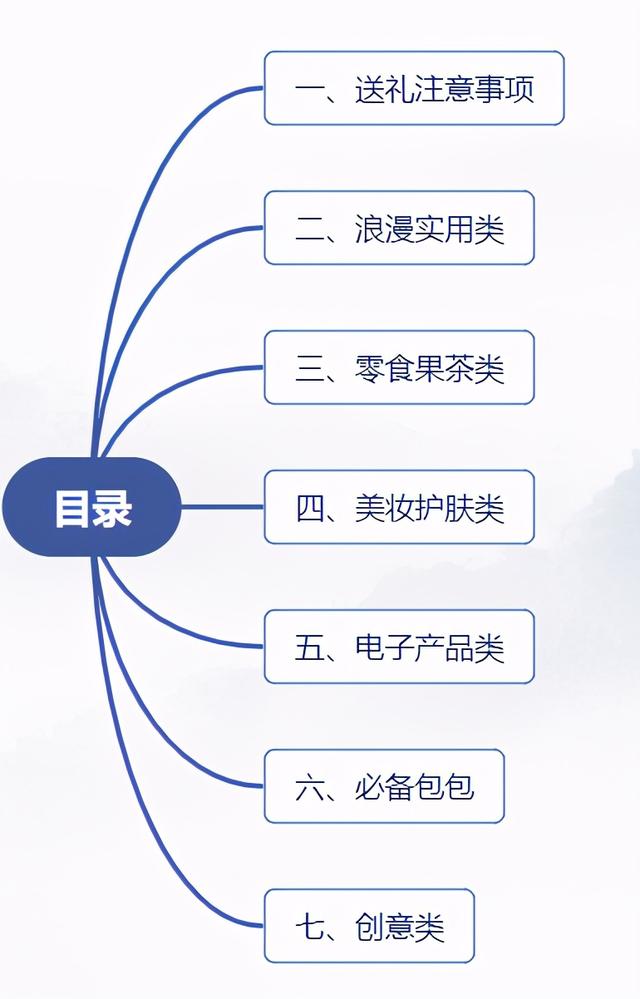 老婆情人节礼物,情人送老婆什么礼物最好