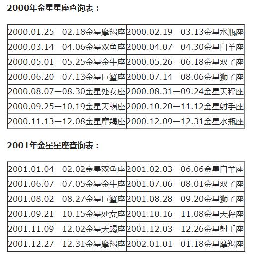 查询 | 十二星座月亮、上升、下降、金星星座对照表（金牛座女生）插图33