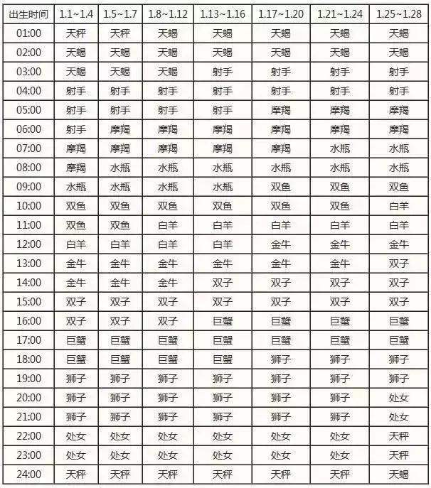 查询 | 十二星座月亮、上升、下降、金星星座对照表（金牛座女生）插图5