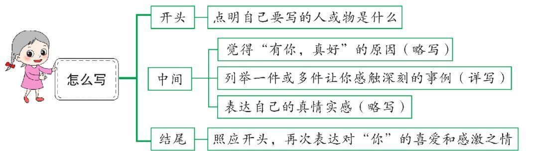 有你真好作文500字六年级写老师,老师有你真好作文500字六年级