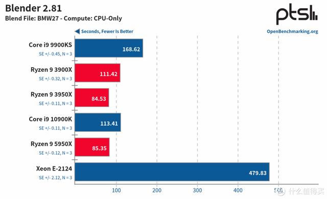 ITX H310+ Big Ship XEON E is less than one thousand yuan? ASRock H310CM-HDV cracked evaluation - DayDayNews