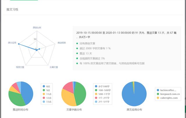 瑞幸咖啡自媒体矩阵及微信公众号系统分析与报告