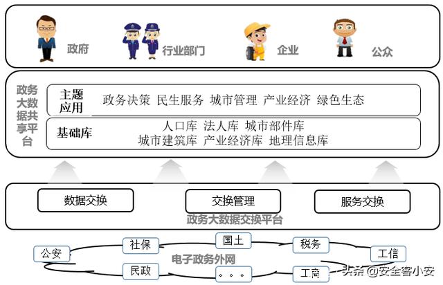 区块链 数据共享（基于区块链的政务数据共享）