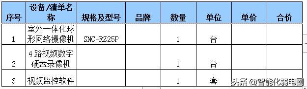 机房建设工程方案，数据中心机房建设工程方案（一份完整的机房建设方案）