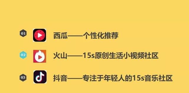 上线4K画质、启动“活字计划”，西瓜视频与B站“狭路相逢”？