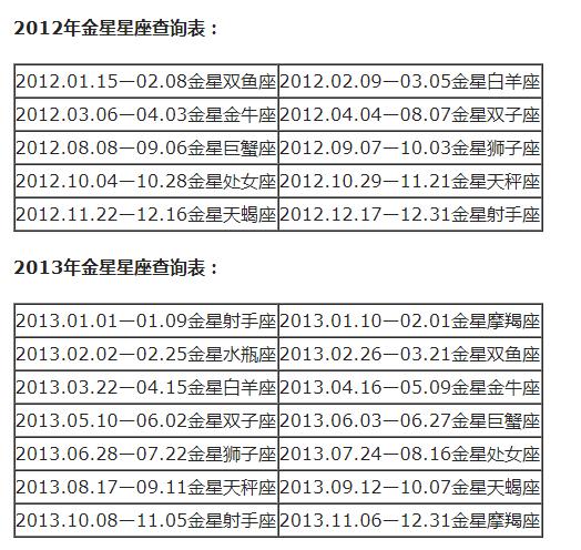 查询 | 十二星座月亮、上升、下降、金星星座对照表（金牛座女生）插图39